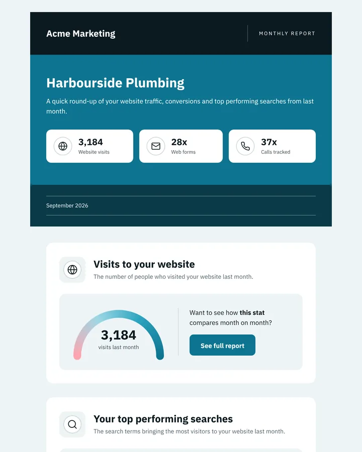 A client’s monthly email on a phone: website visits, web forms and calls tracked.